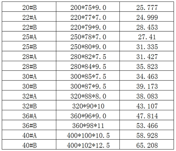 中鸿焰鑫森域槽钢规格 中鸿焰鑫森域槽钢规格