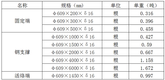 609钢支撑规格 609钢支撑规格