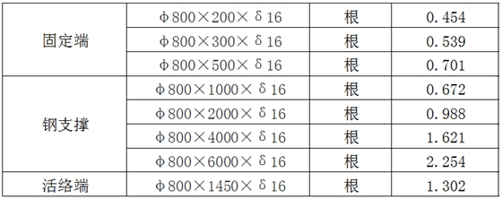 609钢支撑规格 609钢支撑规格