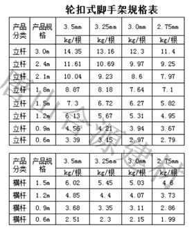 轮扣式脚手架规格