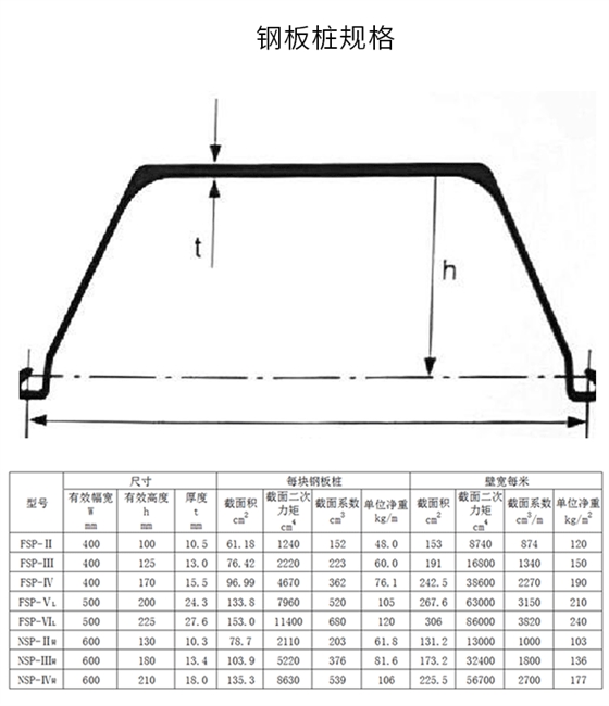 钢板桩规格/