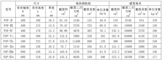 【山东】拉森钢板桩每米重量是多少？ 