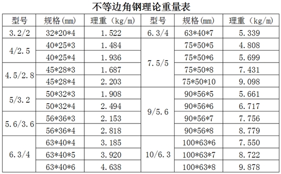 不等边角钢