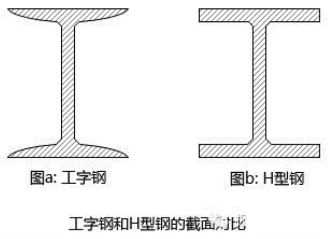 工字钢.jpg