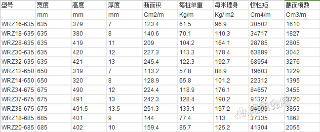 中鸿焰鑫森域钢板桩