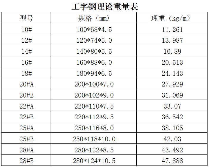 中鸿焰鑫森域工字钢规格