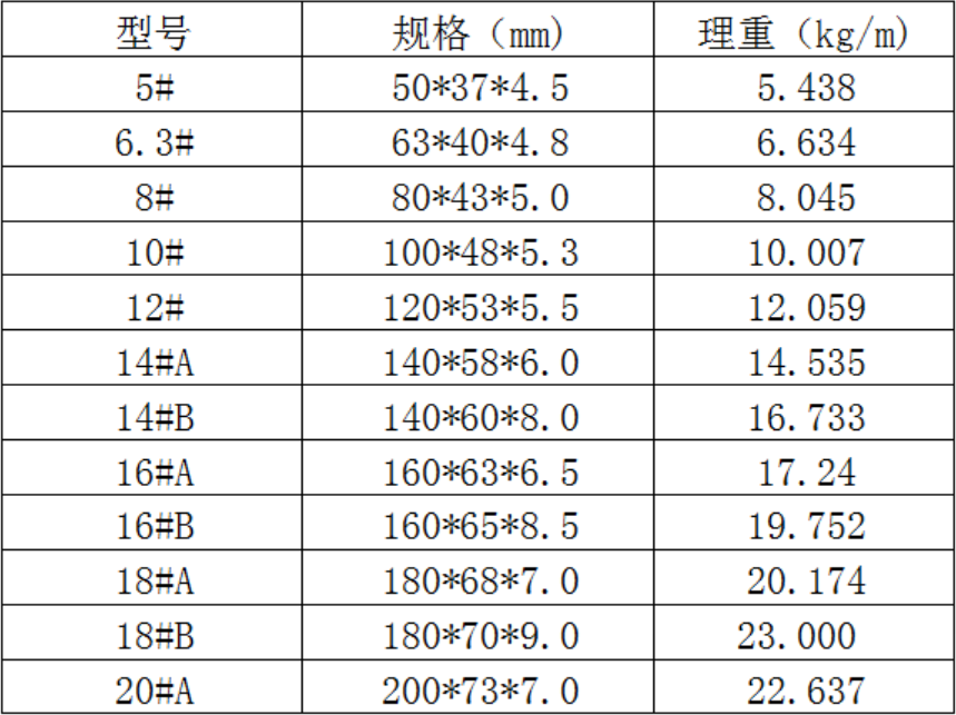 中鸿焰鑫森域槽钢规格1