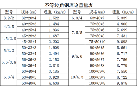 角钢规格2.png