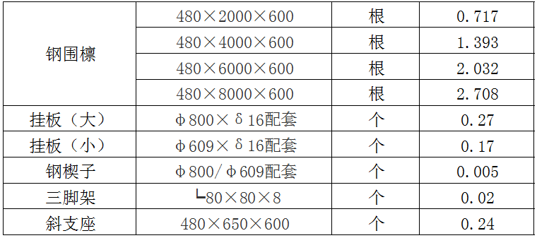 中鸿焰鑫森域地铁钢支撑