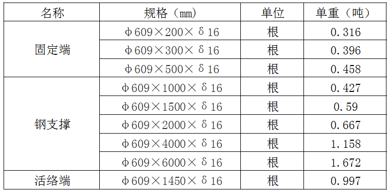 609钢支撑规格
