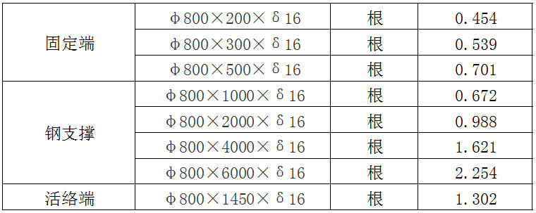 609钢支撑规格
