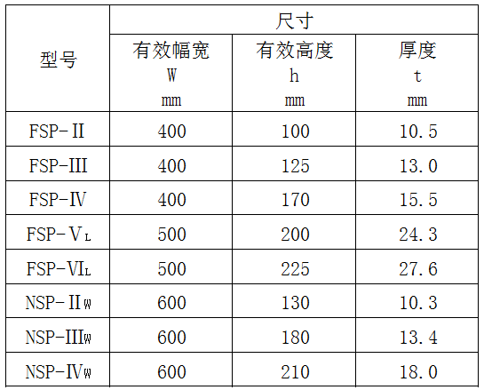 中鸿焰鑫森域拉森钢板桩规格