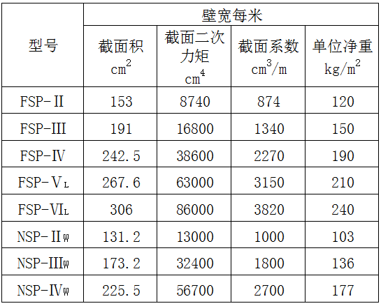 中鸿焰鑫森域拉森钢板桩规格