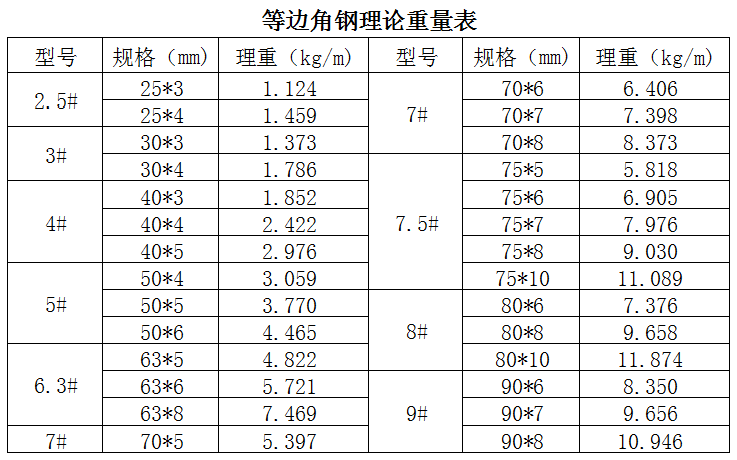 角钢理论重量
