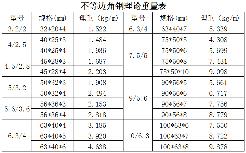不等边角钢.jpg