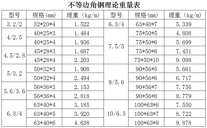 不等边角钢