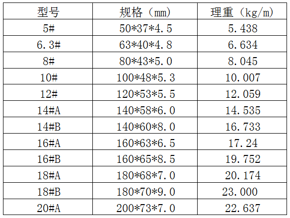 槽钢规格表