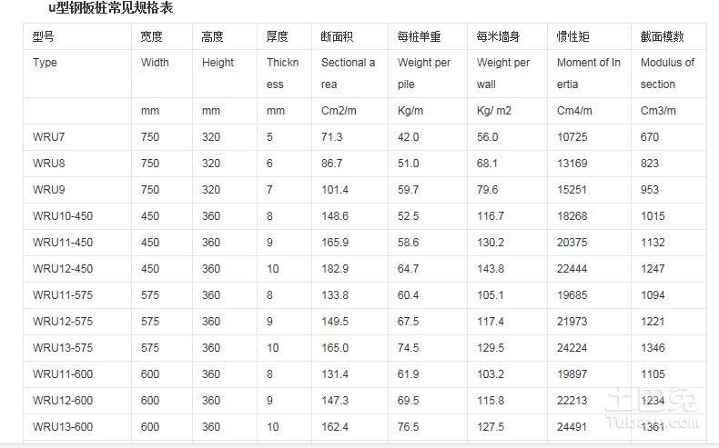 中鸿焰鑫森域 钢板桩