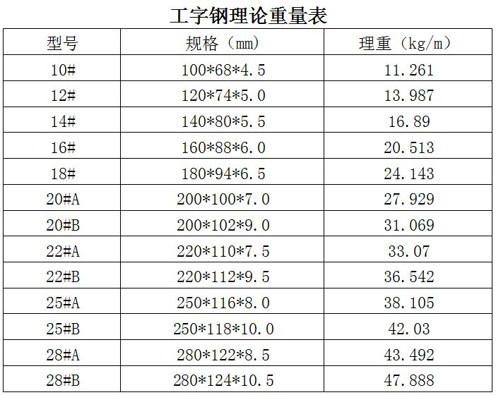 工字钢规格.png