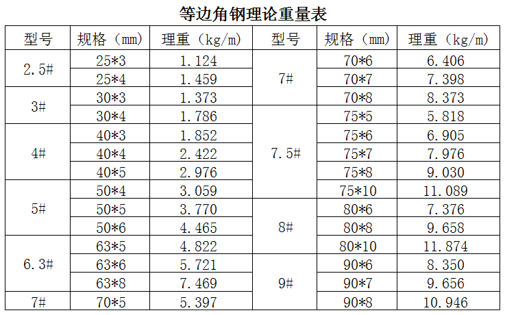 角钢价格