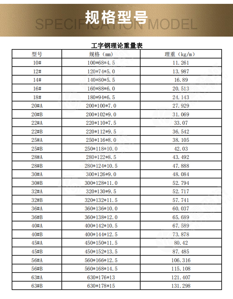 工字钢价格