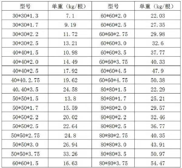 【天津】热镀锌方管有多少型号？热镀锌方管是怎样生产的？