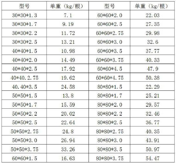 【河北】黑方管厂家的黑方管规格有哪些？