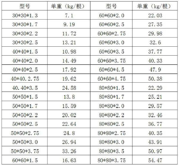 【河北】黑方管厂家的黑方管规格有哪些？