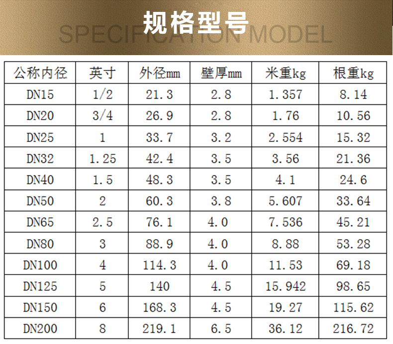焊管厂家