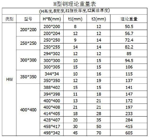 H型钢规格