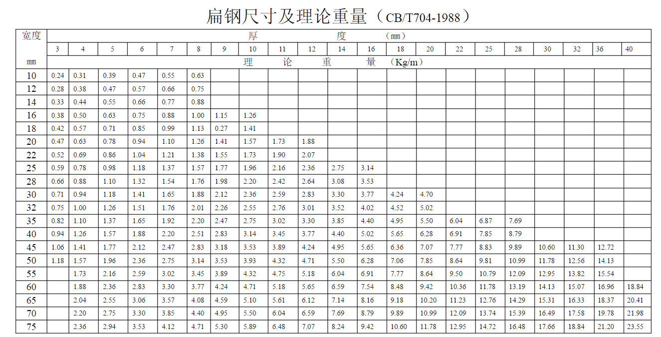 扁钢规格.png