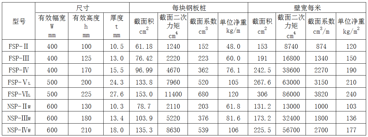 钢板桩比重表图片