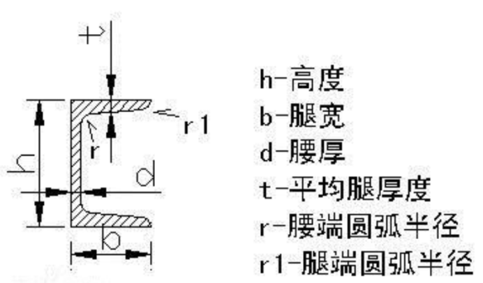 槽钢