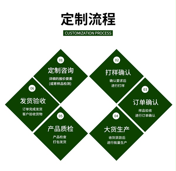 涂塑丝