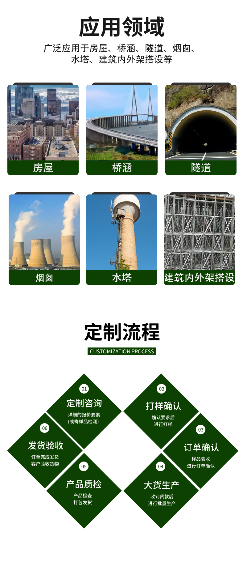 脚手架详情页_23