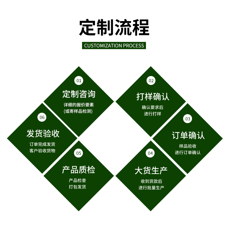 涂塑花园网