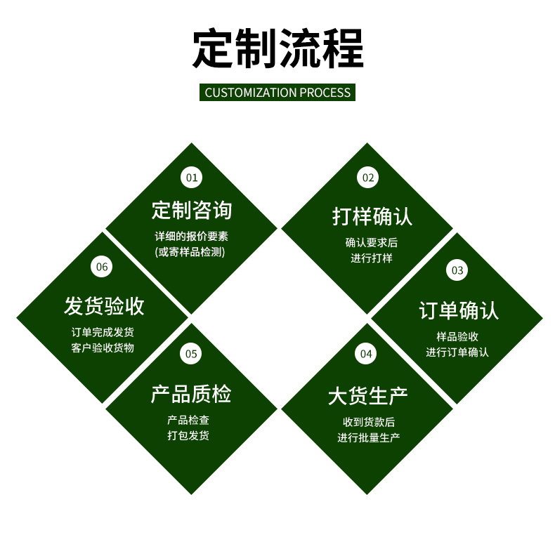 番茄支架